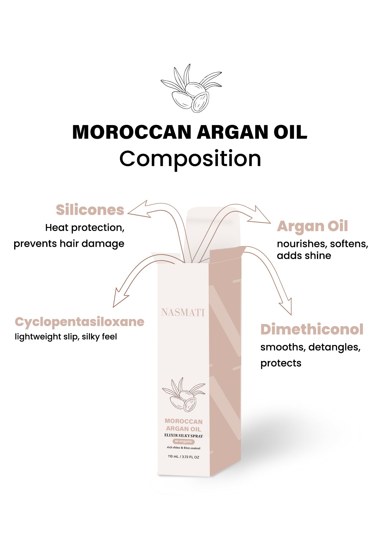 Nasmati™ MoroccanArgan Oil Heat Protectant Spray