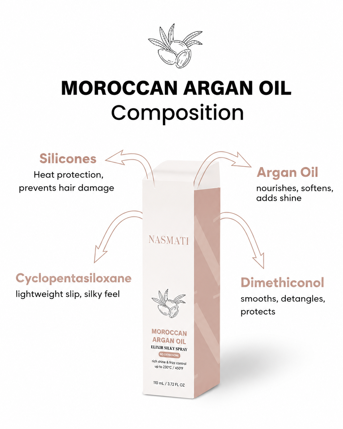 Nasmati™ MoroccanArgan Oil Heat Protectant Spray